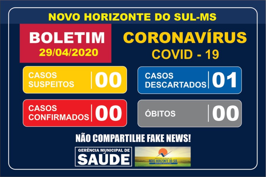 Novo Horizonte do Sul - Não tem nenhum caso confirmado ou suspeito de COVID - 19.