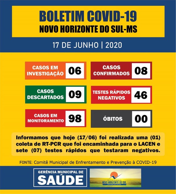 Novo Horizonte do Sul - Sobe para 08 numero de pessoas com covid 19.