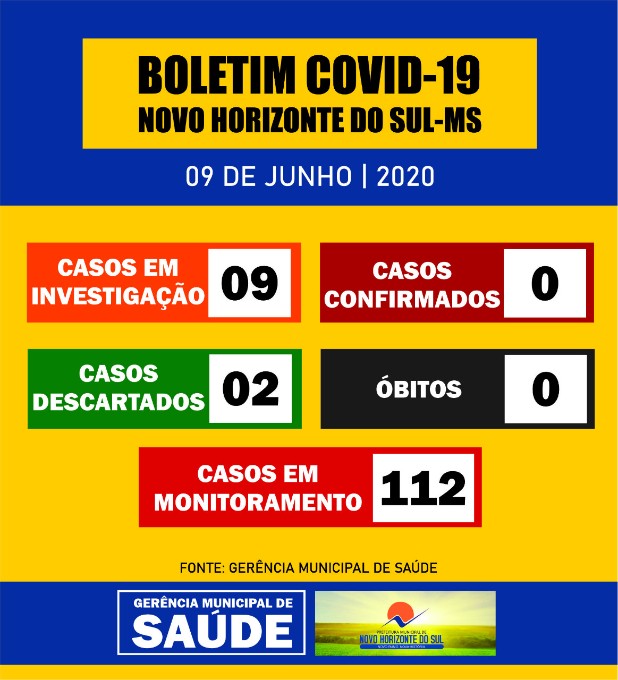 Novo Horizonte do Sul - Não consta nenhum registro de covid 19, mas tem 09 em investigação.
