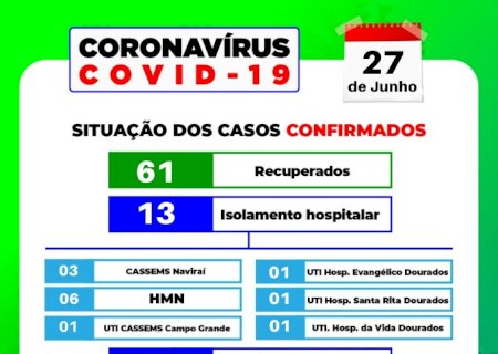 Navirai - Chega aos 100 casos e um óbito por covid 19