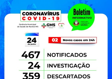 Navirai - 01 óbito e 84 casos confirmados de covid 19.