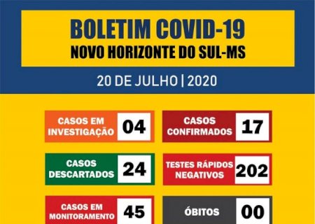 Novo Horizonte do Sul - 17 casos confirmados para covid - 19 e todos curados.