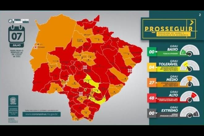Maioria dos municípios de Mato Grosso do Sul está na bandeira vermelha